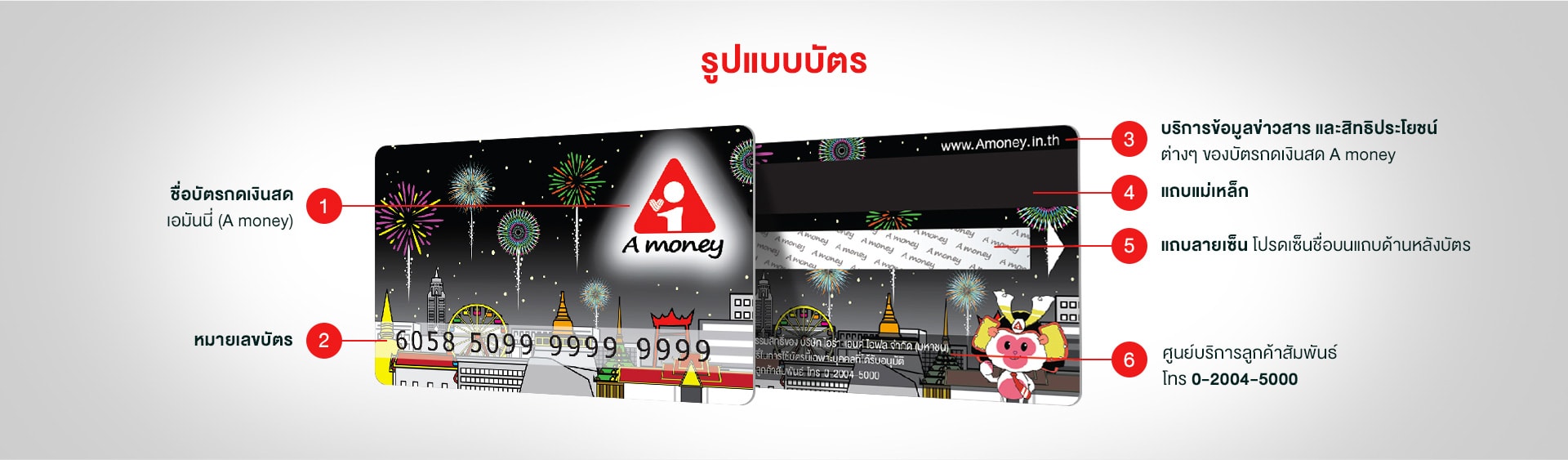 รูปแบบบัตรกดเงินสด A money
