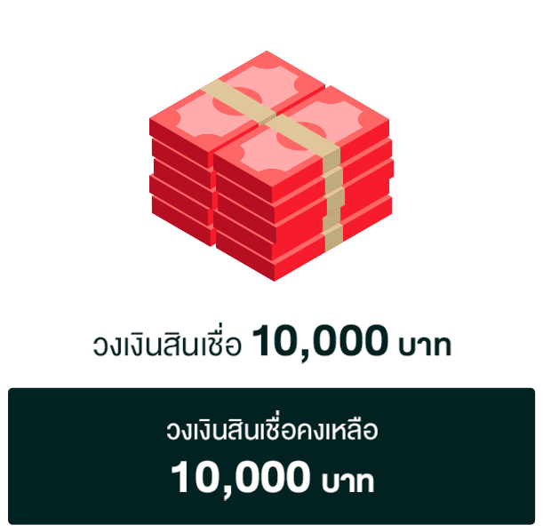 ตัวอย่างแสดงการใช้วงเงินในบัตรเมื่อมีการเบิกถอนและชำระคืน-1