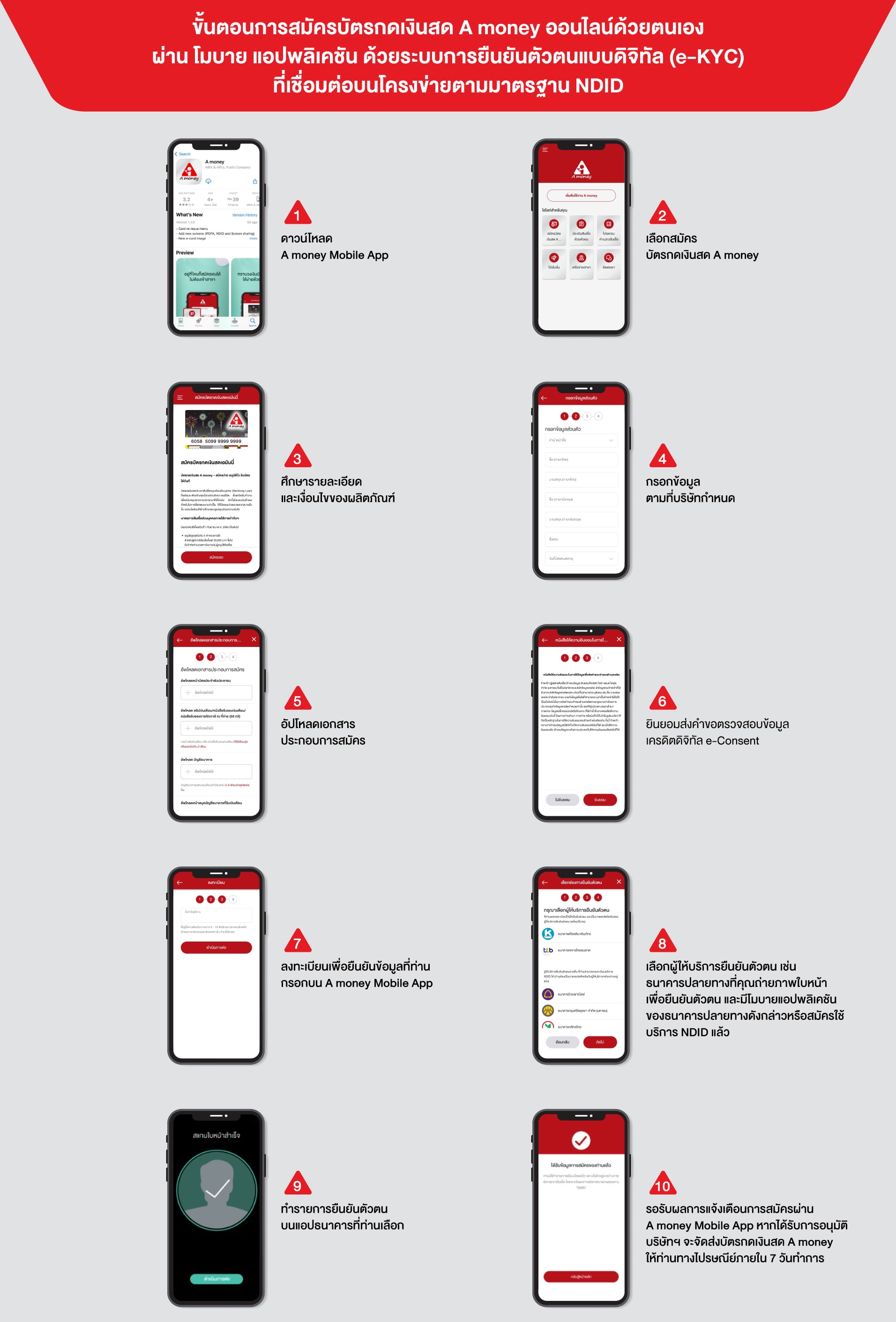 ขั้นตอนการสมัครบัตรกดเงินสด A money ออนไลน์ด้วยตนเอง