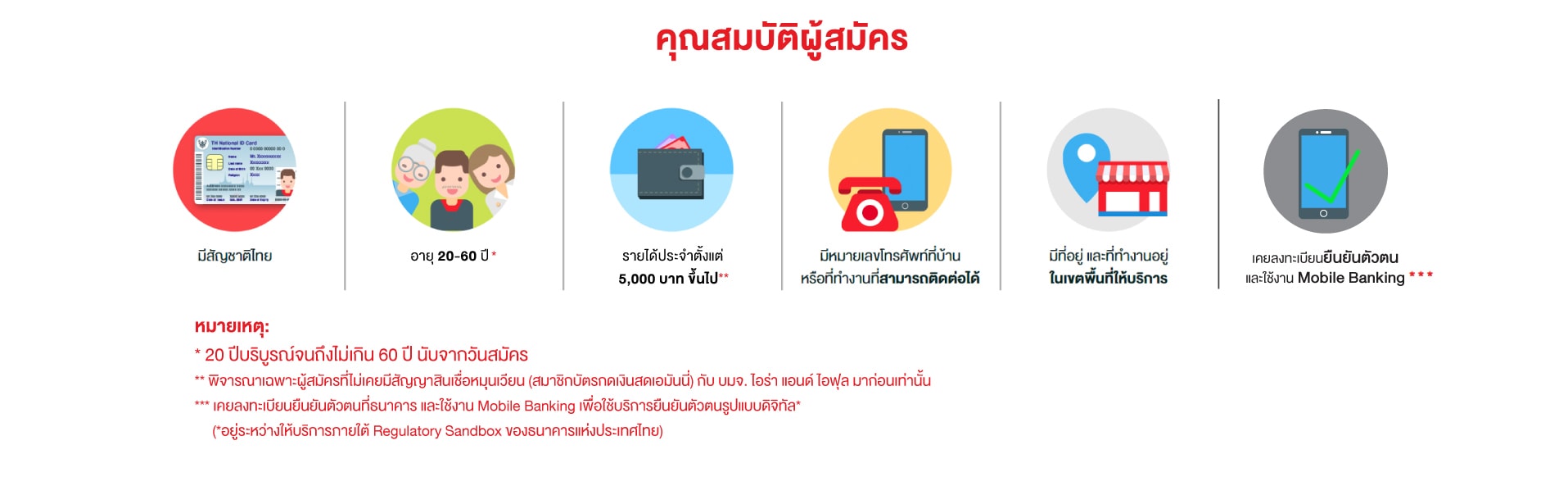 คุณสมบัติผู้สมัคร