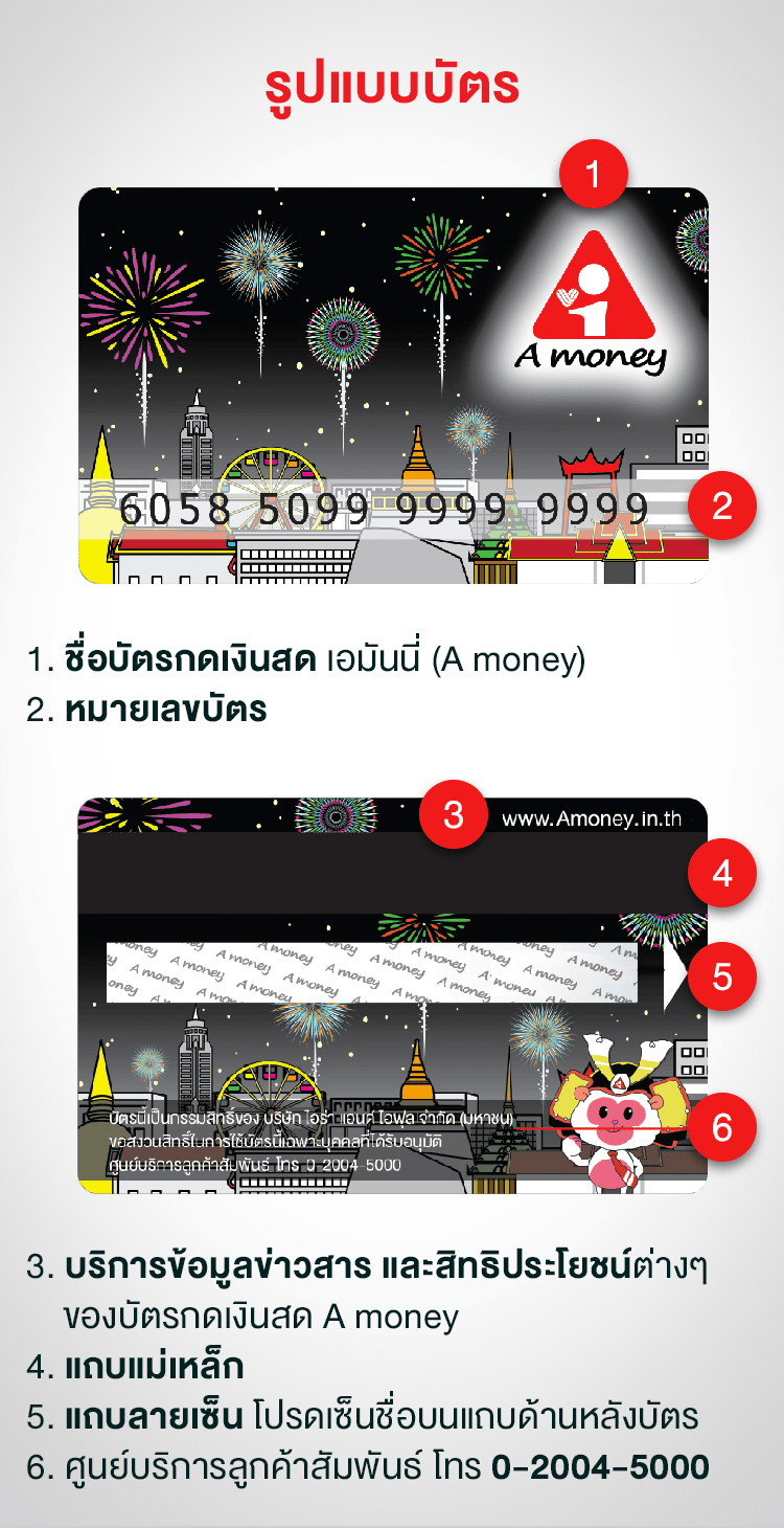 รูปแบบบัตรกดเงินสด A money